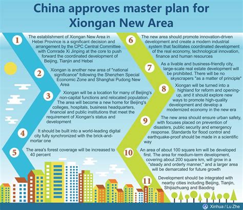 china publishes master plan for xiongan new area